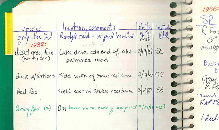 Phenology Chart